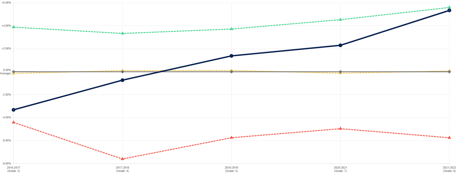 Full Count cohort performance deviation comparison (analysis tool).